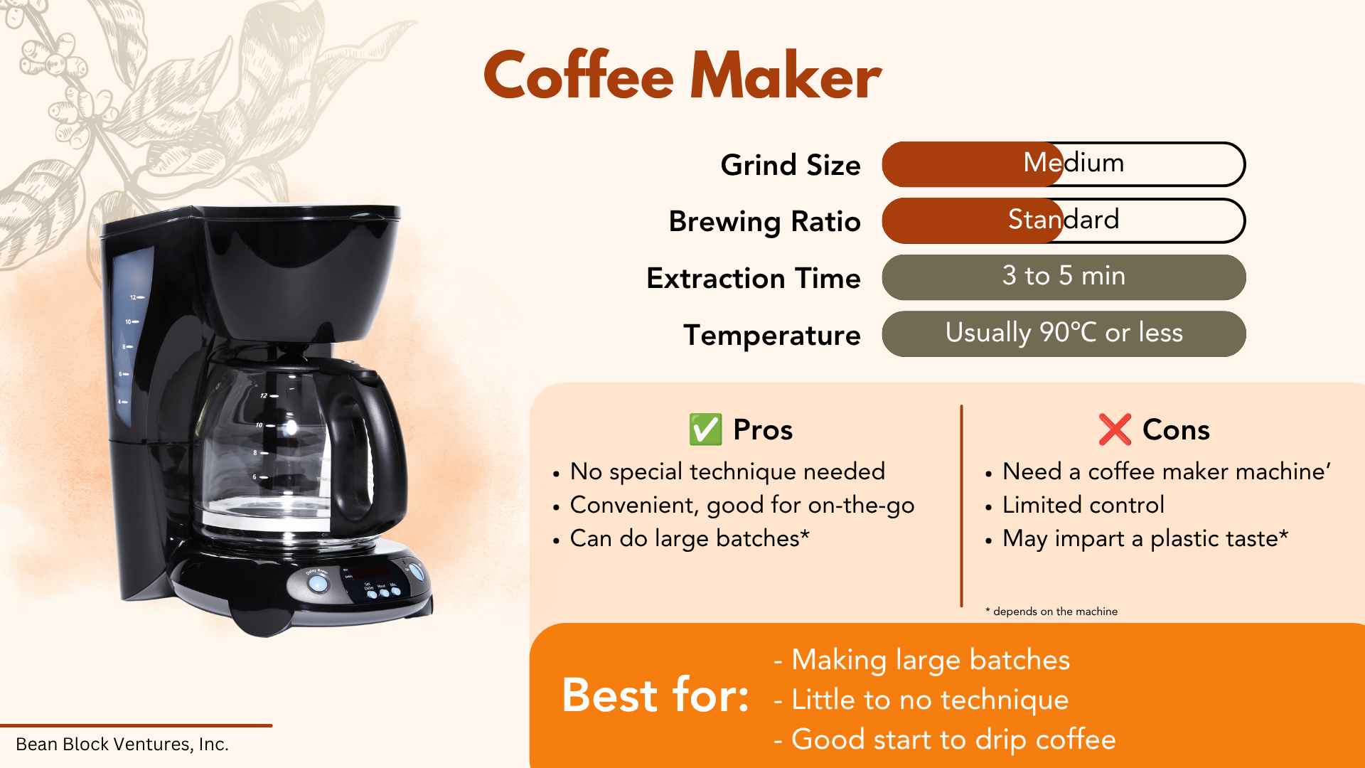 Coffee Maker Guide for Beginners | Bean Block Coffee Roasters
