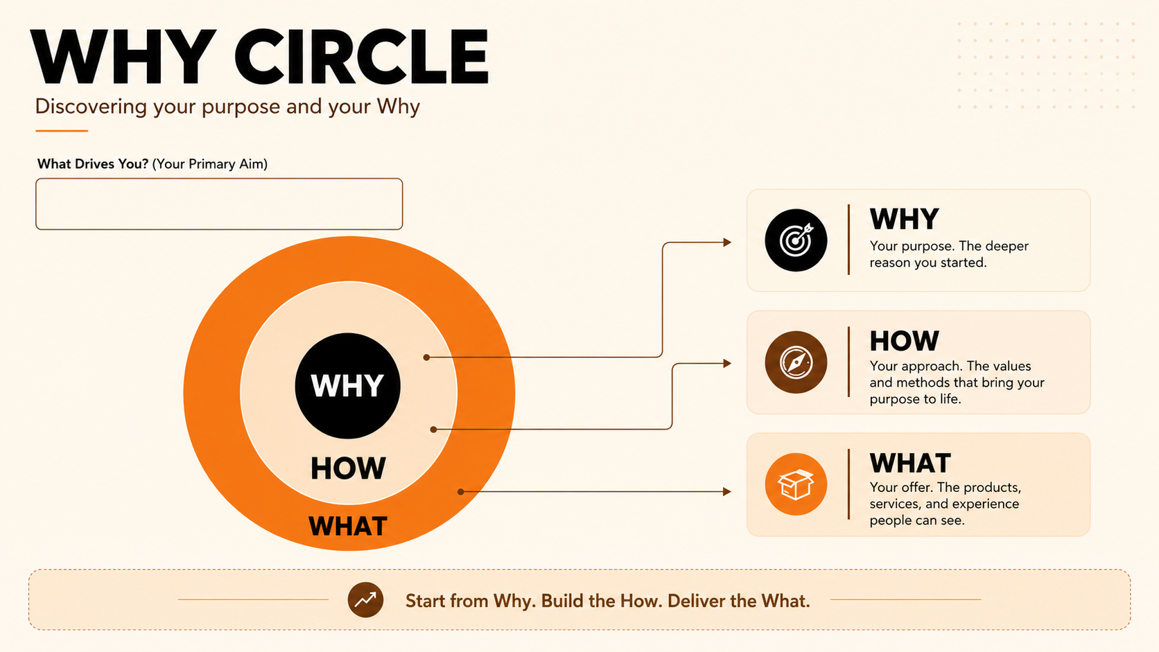 Knowing Your Why Before You Start a Coffee Shop Business