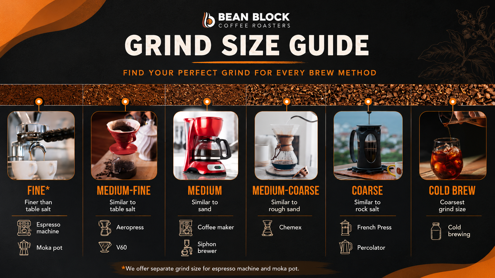 Coffee Grind Size Guide: Find the Right Grind | Bean Block
